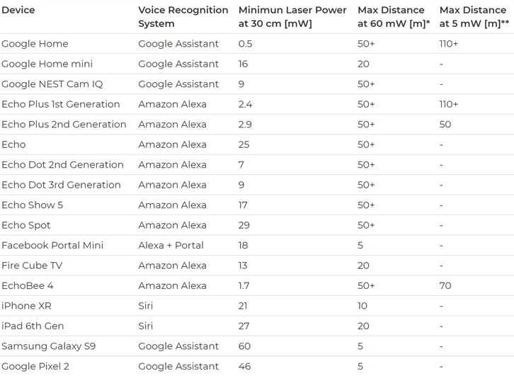 voice activated smart assistant hacking